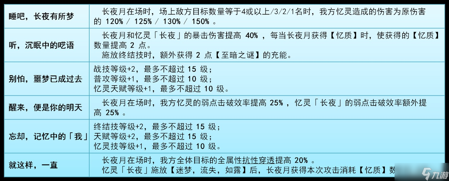 崩坏星穹铁道v3.6长夜月的全面解析攻略