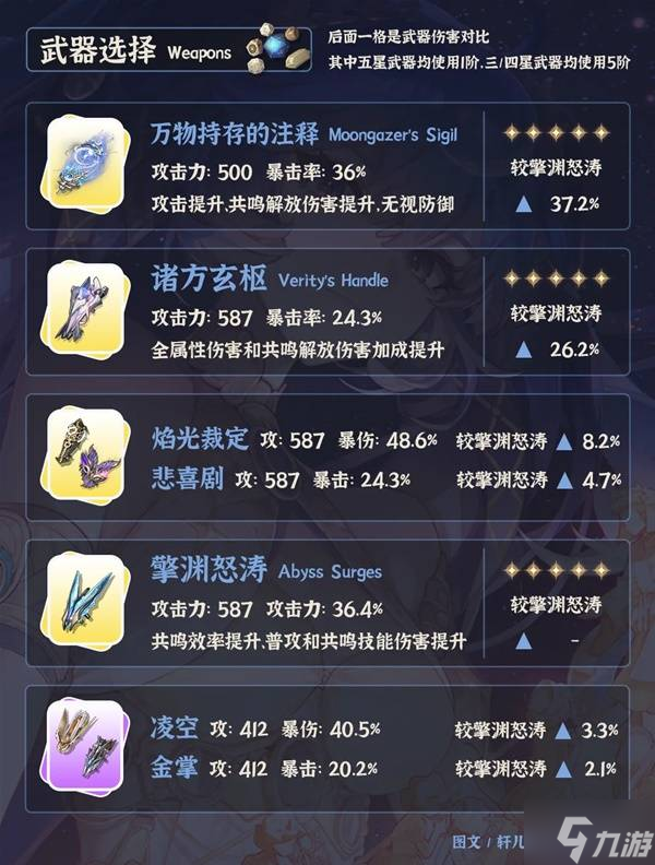 《鸣潮》尤诺全面培养指南 尤诺武器、声骸与配队选择