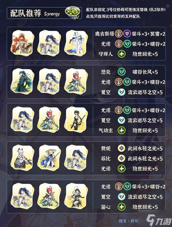 《鸣潮》尤诺全面培养指南 尤诺武器、声骸与配队选择
