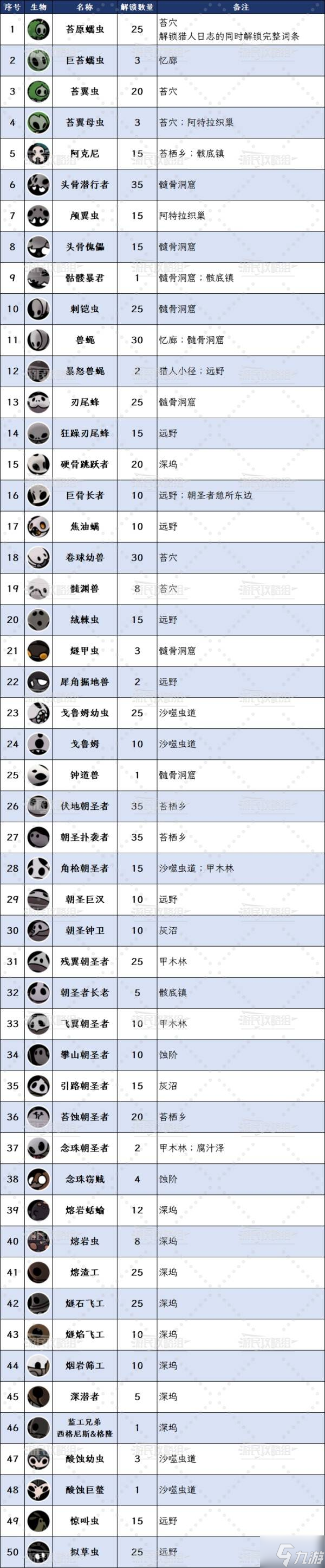 《空洞骑士丝之歌》全生物位置及图鉴 猎人日志敌人解锁图鉴
