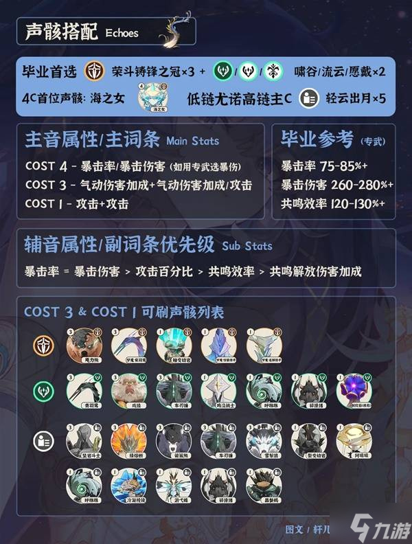 《鸣潮》尤诺全面培养指南 尤诺武器、声骸与配队选择
