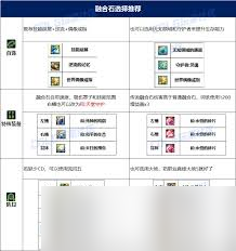 DNF重泉版本缪斯穿什么装备好