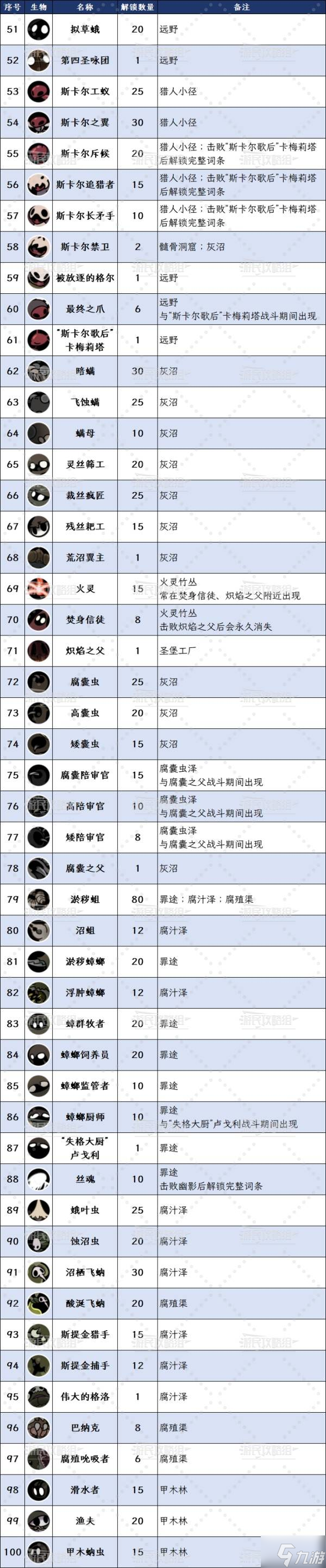 《空洞骑士丝之歌》全生物位置及图鉴 猎人日志敌人解锁图鉴