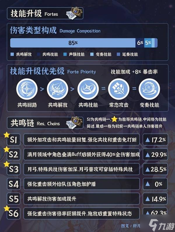 《鸣潮》尤诺全面培养指南 尤诺武器、声骸与配队选择