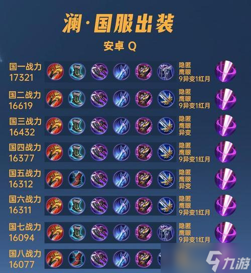 王者荣耀澜边路攻略（出装及打法详解）