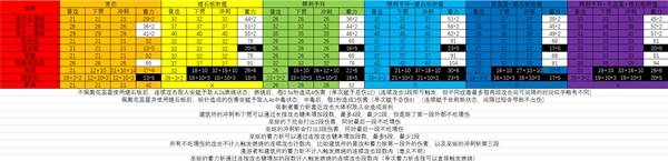 《空洞騎士絲之歌》第二個補(bǔ)丁織針傷害改動介紹