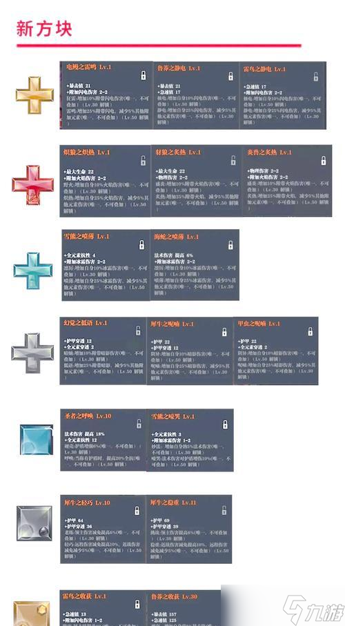魔渊之刃双刀满天赋攻略 双刀天赋搭配介绍