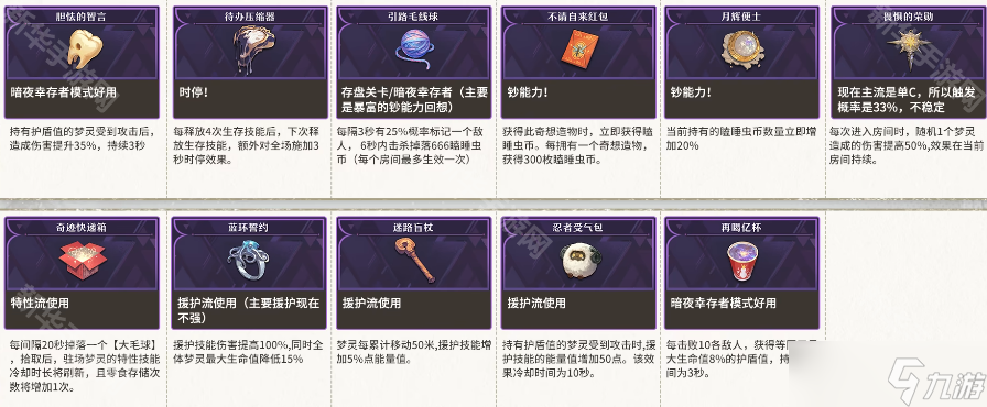 《无尽梦回》紫色奇想造物选择推荐
