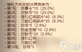 咸鱼之王《咸鱼之王》最新玩法，咸鱼神杯指南！