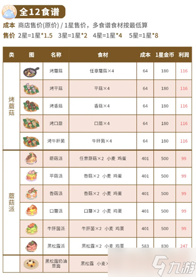 心动小镇蘑菇食谱大全