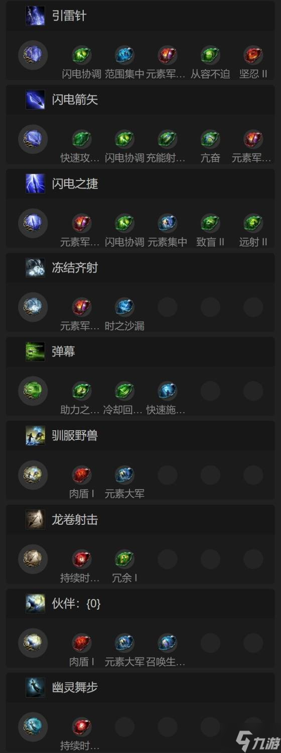 《流放之路2》锐眼开荒升级攻略 锐眼开荒武器装备与技能天赋选择
