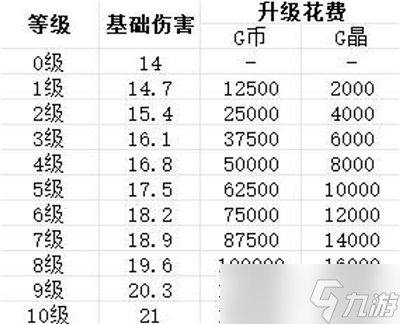 贪婪大地主武器推荐 贪婪大地主武器排行