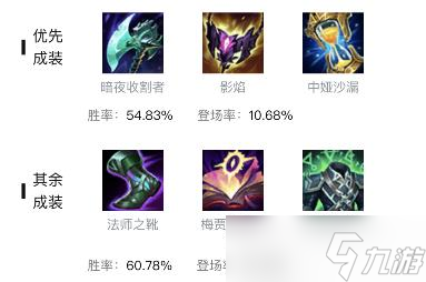 英雄联盟雪人骑士努努装备怎么搭配 - S13赛季出装与符文详解