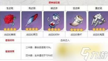 原神申鹤圣遗物怎么选择 - 辅助与副C最佳搭配解析