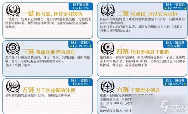 鳴潮尤諾養(yǎng)成指南