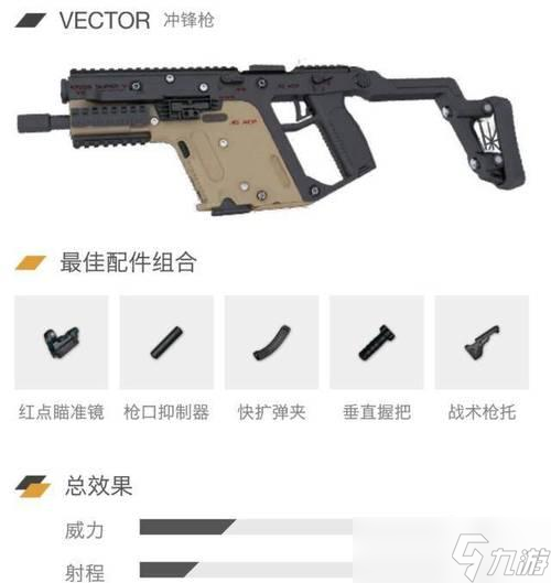 绝地求生终极战场冲锋枪性能解析 用数据揭秘游戏中最强的近距离武器 