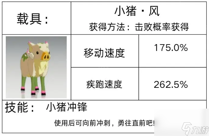 《星痕共鸣》载具获取方法汇总