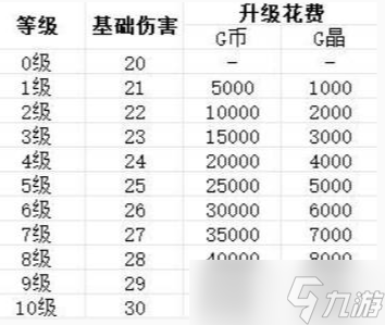 贪婪大地T0武器
