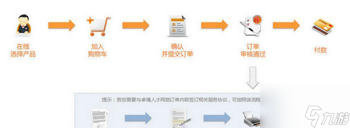 如何在英雄联盟中购买假面骑士？购买流程是怎样的？