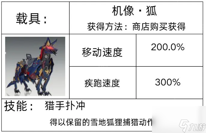 《星痕共鸣》载具获取方法汇总