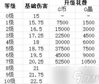 贪婪大地T0武器