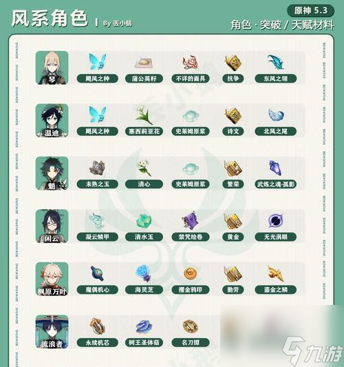 原神钟离突破材料全攻略（掌握这些材料）