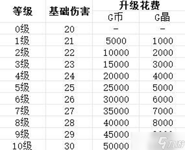 贪婪大地主武器推荐 贪婪大地主武器排行