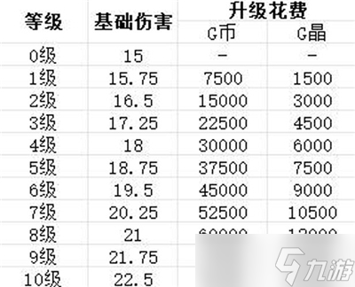 贪婪大地主武器推荐 贪婪大地主武器排行