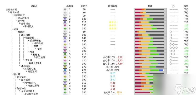 《怪物猎人P3》全勋章获得指南（获取所有勋章的方法和技巧）