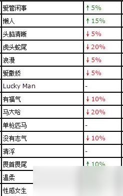 勇者斗恶龙3性格表解析 - 全性格类型与作用一览
