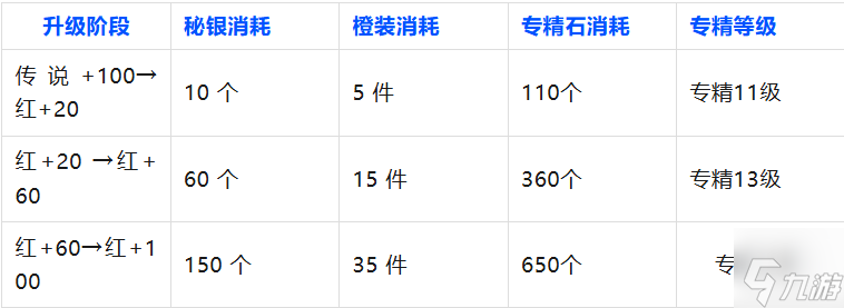 无尽冬日秘银使用教程详细攻略