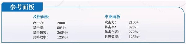 鳴潮尤諾養(yǎng)成指南
