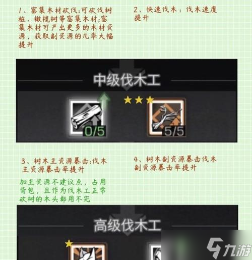 明日之后新天赋技能攻略：掌握技能属性，成为游戏高手