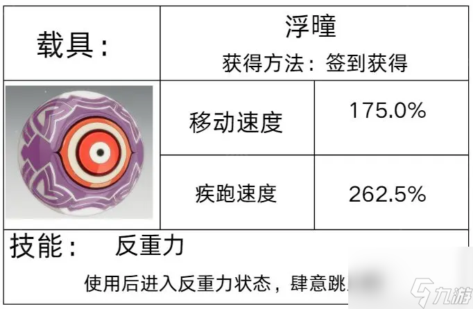 《星痕共鸣》载具获取方法汇总