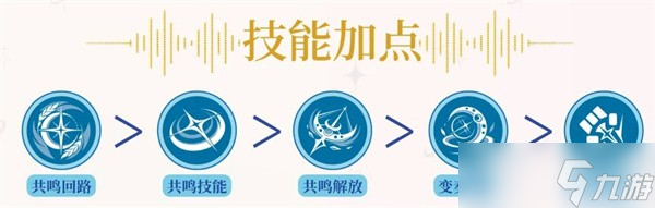鳴潮尤諾養(yǎng)成指南