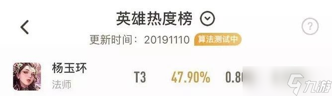 《王者荣耀》杨玉环削弱胜率狂跌4%