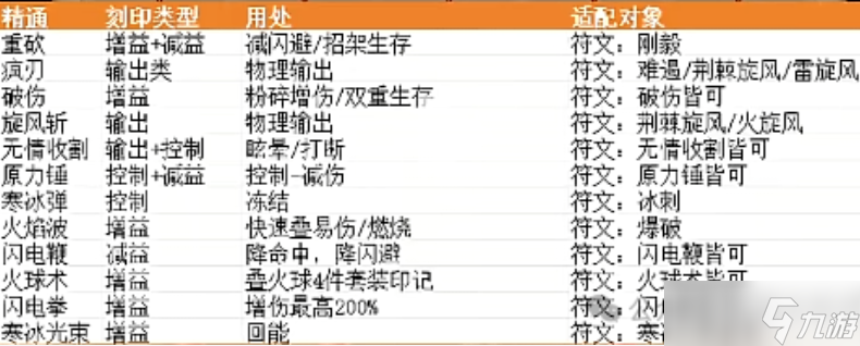 英雄没有闪s1刻印最强玩法攻略分享