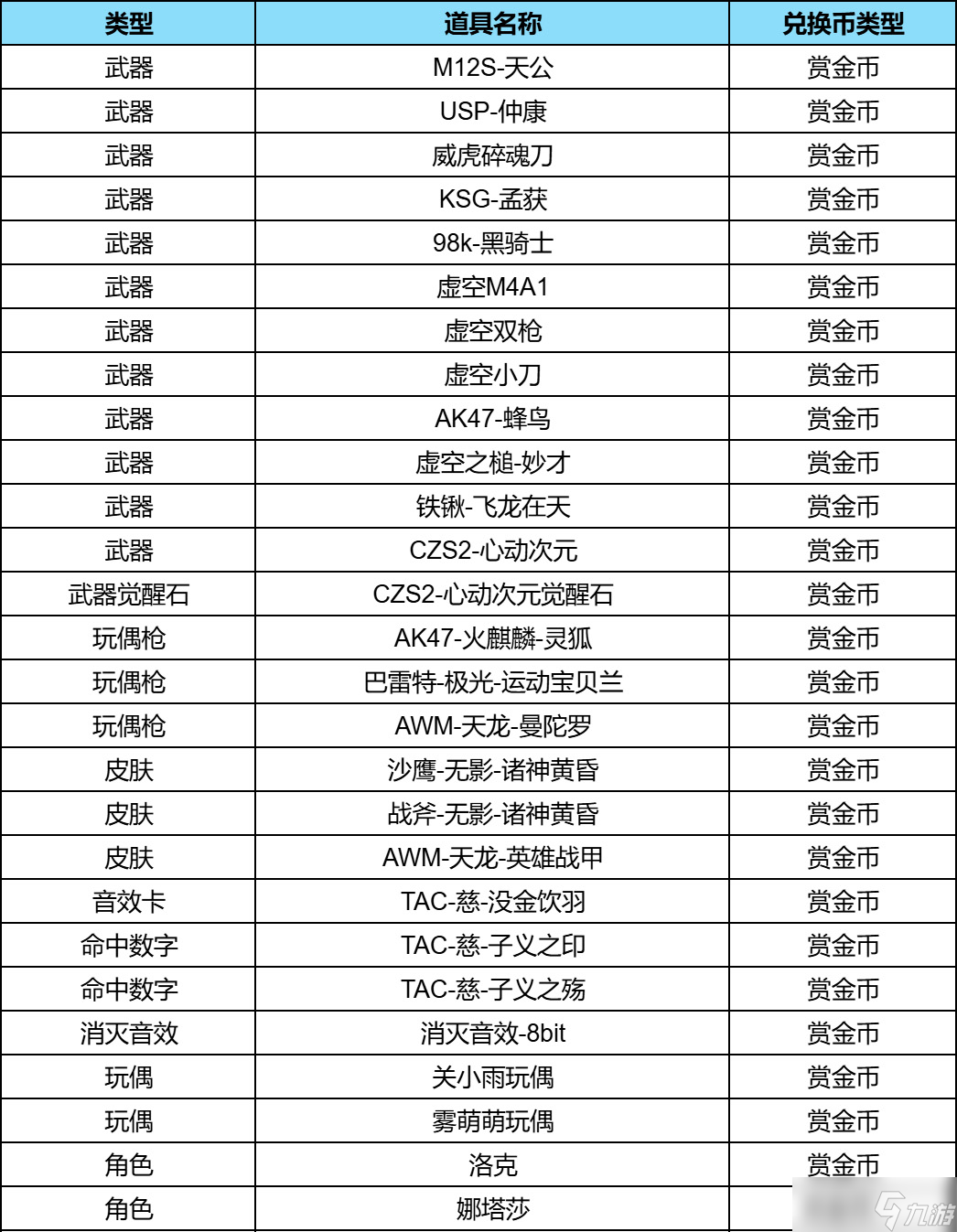 25-S4赏金令即将来袭！CF手游兑换商城轮换+往期返场爆料汇总