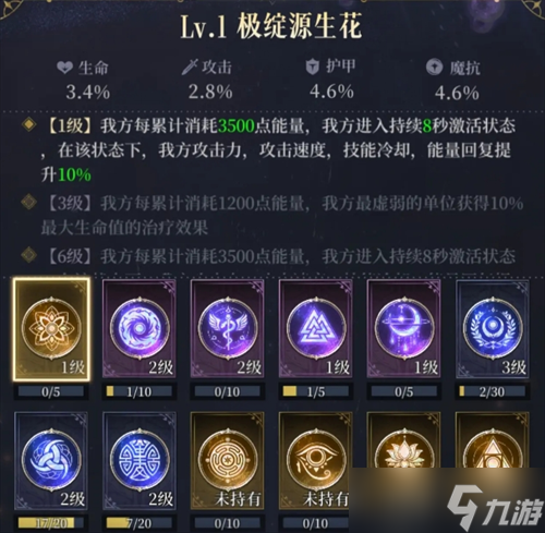 不朽箴言命輪系統(tǒng)圖騰解析