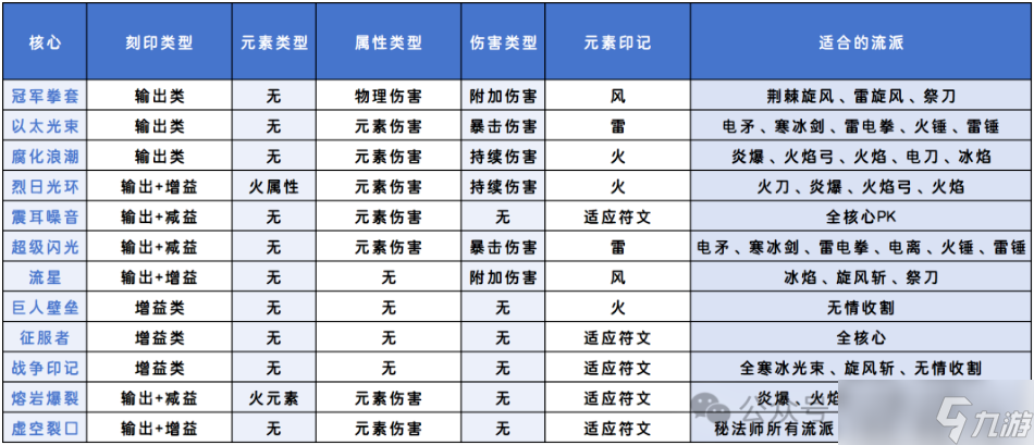 英雄没有闪s1刻印最强玩法攻略分享