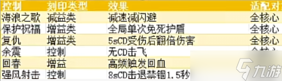 英雄没有闪s1刻印最强玩法攻略分享