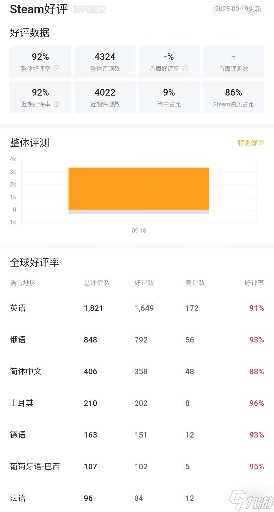 《消逝的光芒 困兽》Steam特别好评 实在太好玩 战斗爽爆 