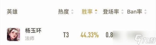 《王者荣耀》杨玉环削弱胜率狂跌4%