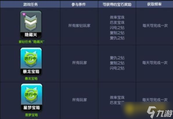 QQ飞车宝石等级解析 - 最高宝石级别与获取方法说明