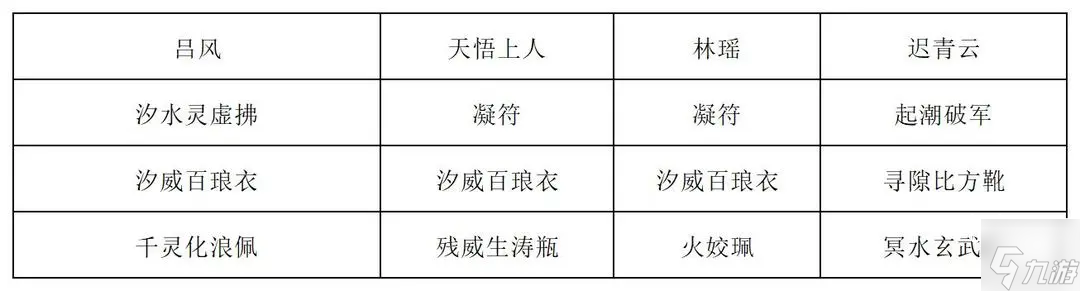 长生天机降世新道法试炼提灯煞鬼打法攻略