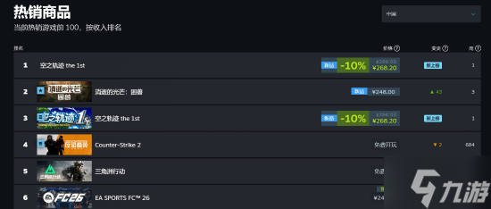 《空之轨迹1st》登顶中日Steam销量榜！热度十足