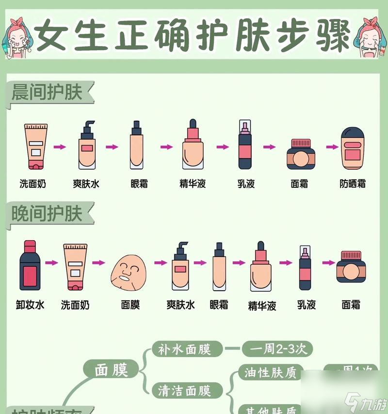 使用步骤是什么 