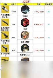 幻兽帕鲁金色图纸如何获取