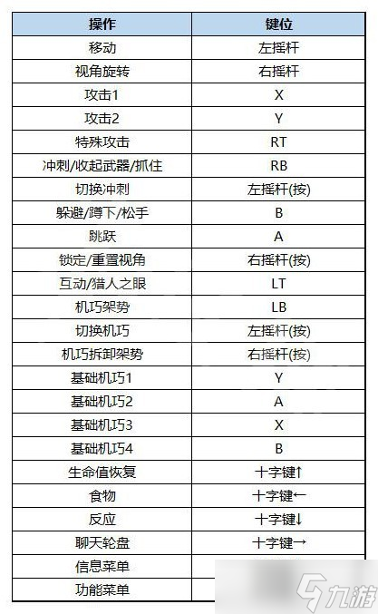 狂野之心键位详解：手柄键鼠全覆盖，优化问题需留意