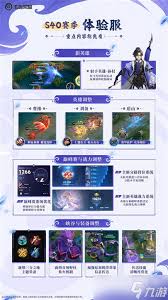王者s40有什么新装备
